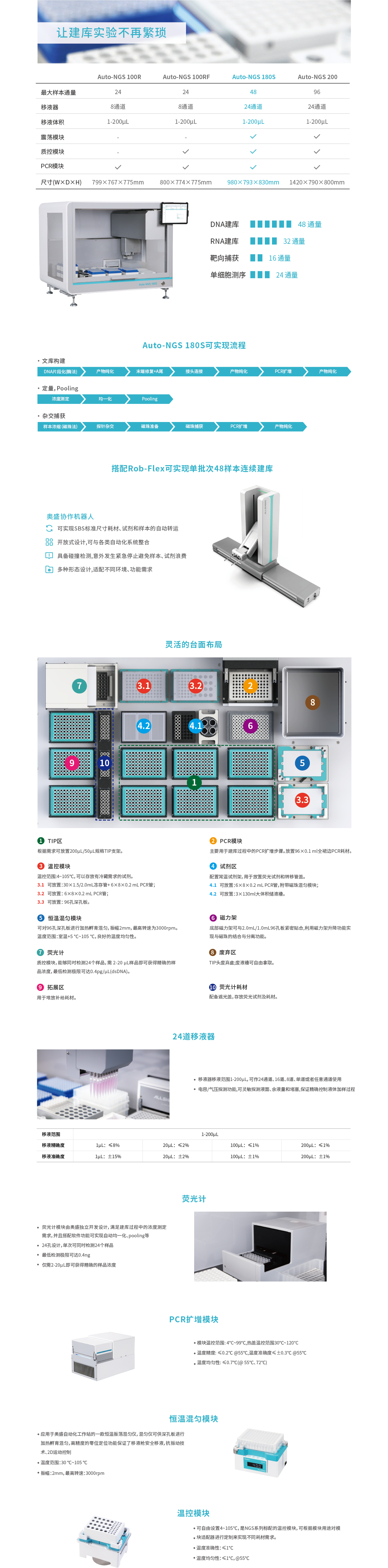 产品特点内容合集001-14.png